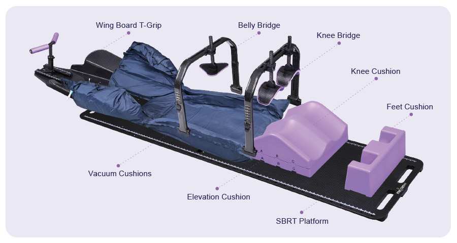 Meicen SBRT Immobilization System for radiotherapy